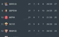 世界杯app下载地址-西甲第21轮结束了所有比赛，最新积分榜如下！